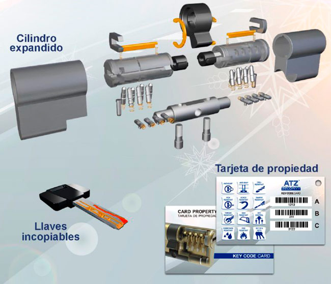 cilindro seguridad atz security